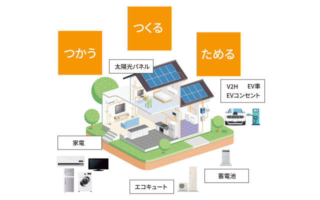 スマートハウス住宅